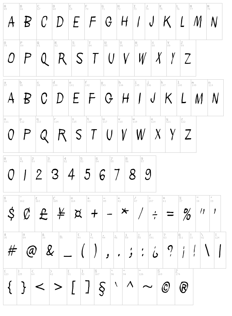 People per square kilometer font map